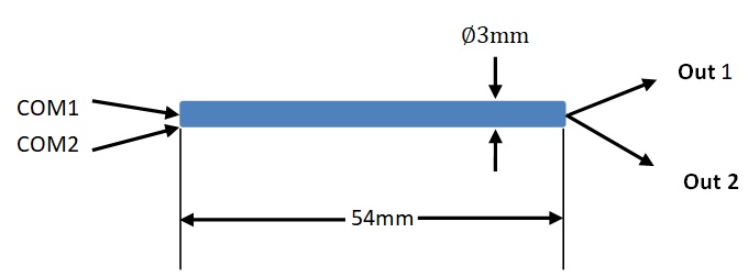 2x2 coupler